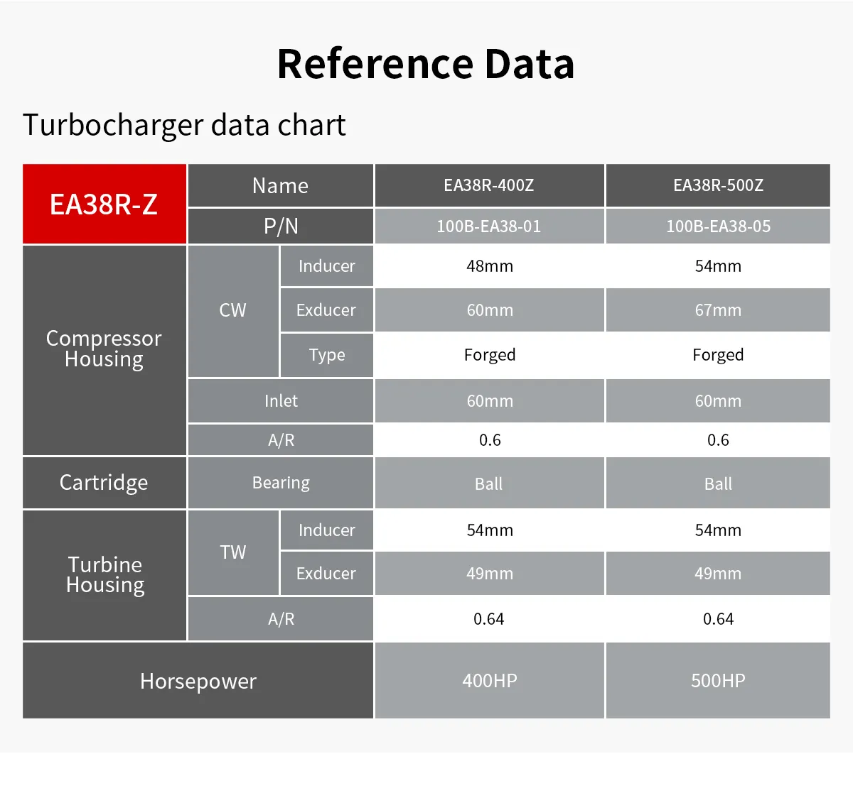 EA888/ Gen III Longitudinal engine Performance Upgraded Hybrit Turbocharger EA38R-400Z (G25-550) - Image 3