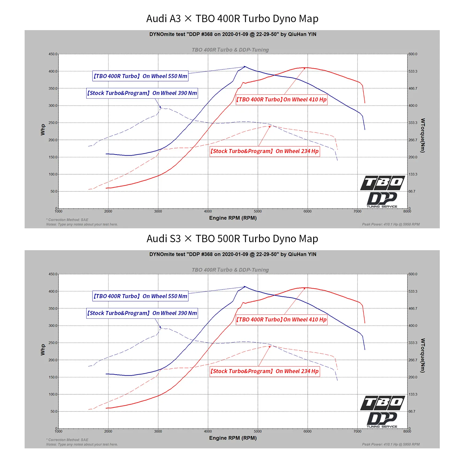 EA888/ Gen III Transversal Engine Performance Upgraded Hybrid Turbocharger EA38R-550H (GTX2871R) - Image 3