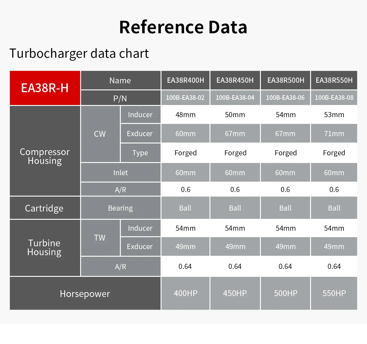 EA888/ Gen III Transversal Engine Performance Upgraded Hybrid Turbocharger EA38R-550H (GTX2871R) - Image 2